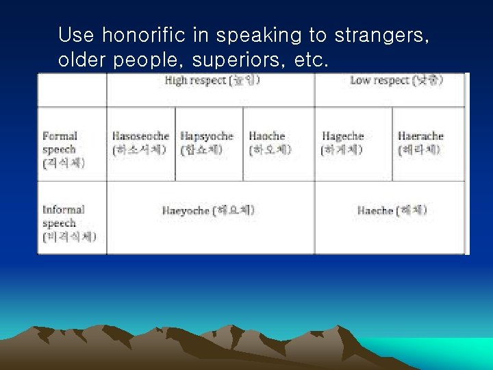 Use honorific in speaking to strangers, older people, superiors, etc. 