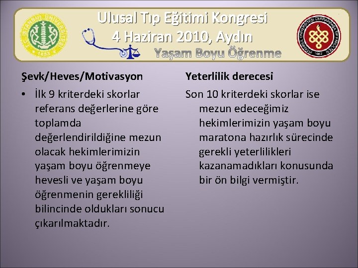 Ulusal Tıp Eğitimi Kongresi 4 Haziran 2010, Aydın Şevk/Heves/Motivasyon Yeterlilik derecesi • İlk 9