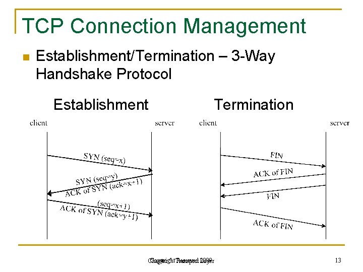 TCP Connection Management n Establishment/Termination – 3 -Way Handshake Protocol Establishment Termination Copyright Reserved TCP Connection Management n Establishment/Termination – 3 -Way Handshake Protocol Establishment Termination Copyright Reserved