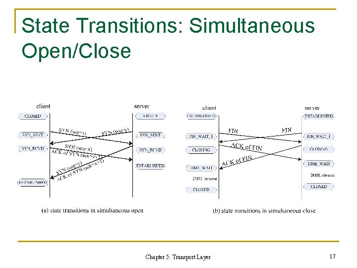 State Transitions: Simultaneous Open/Close Chapter 5: Transport Layer 17 State Transitions: Simultaneous Open/Close Chapter 5: Transport Layer 17