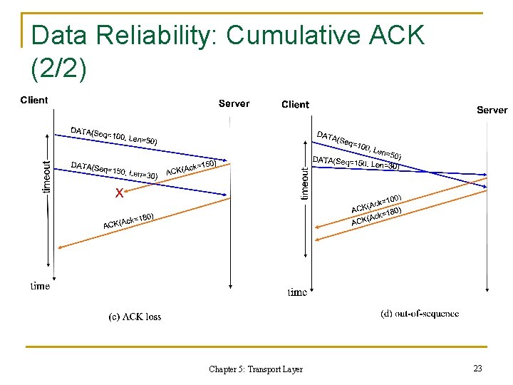 Data Reliability: Cumulative ACK (2/2) Chapter 5: Transport Layer 23 Data Reliability: Cumulative ACK (2/2) Chapter 5: Transport Layer 23