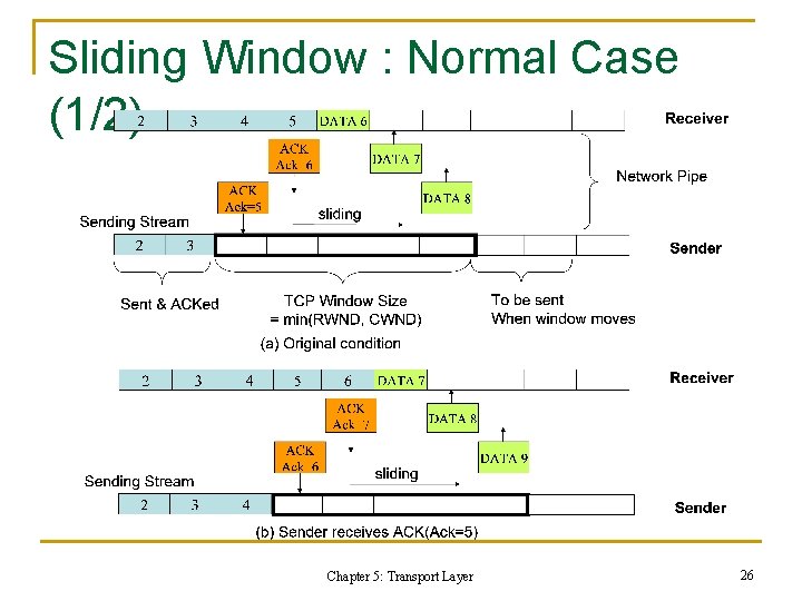 Sliding Window : Normal Case (1/2) Chapter 5: Transport Layer 26 Sliding Window : Normal Case (1/2) Chapter 5: Transport Layer 26
