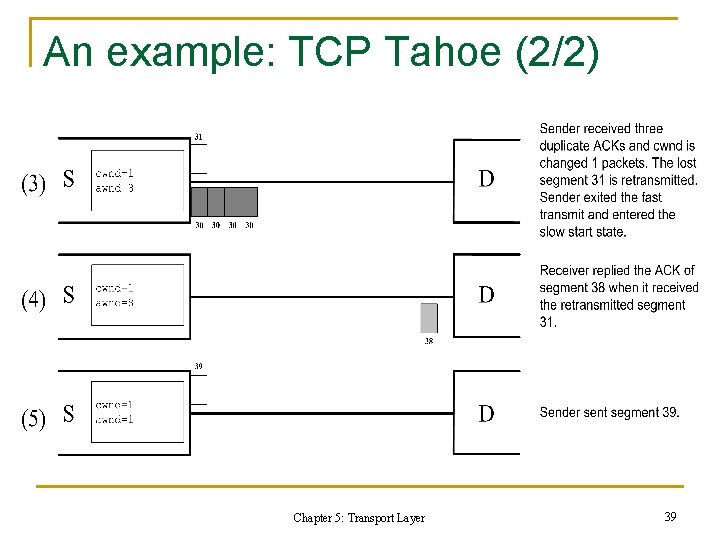 An example: TCP Tahoe (2/2) Chapter 5: Transport Layer 39 An example: TCP Tahoe (2/2) Chapter 5: Transport Layer 39