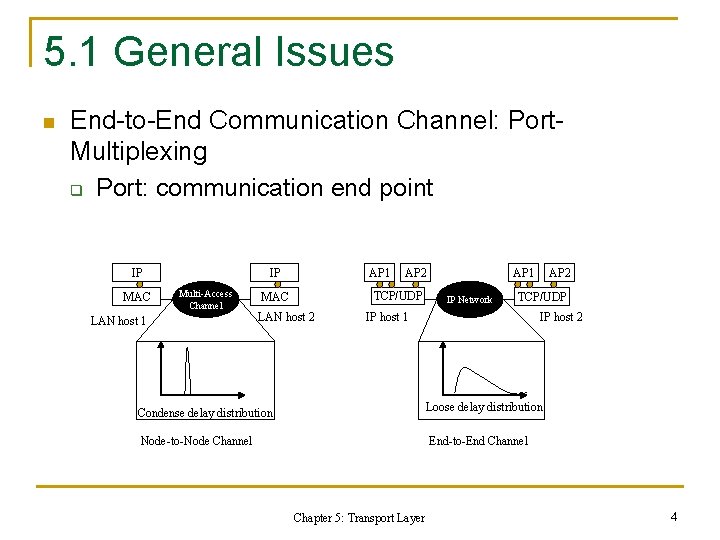 5. 1 General Issues n End-to-End Communication Channel: Port. Multiplexing q Port: communication end 5. 1 General Issues n End-to-End Communication Channel: Port. Multiplexing q Port: communication end
