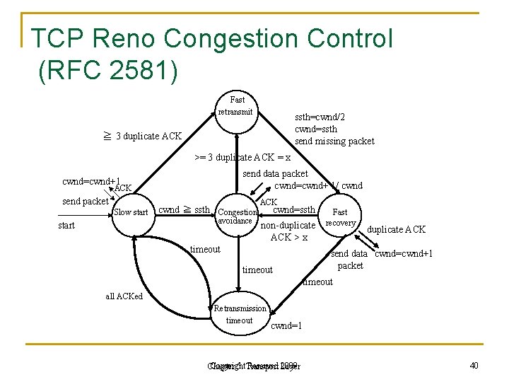 TCP Reno Congestion Control (RFC 2581) Fast retransmit ssth=cwnd/2 cwnd=ssth send missing packet ≧ TCP Reno Congestion Control (RFC 2581) Fast retransmit ssth=cwnd/2 cwnd=ssth send missing packet ≧