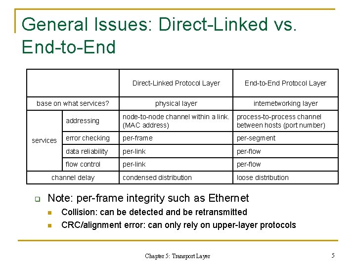 General Issues: Direct-Linked vs. End-to-End Direct-Linked Protocol Layer End-to-End Protocol Layer physical layer internetworking General Issues: Direct-Linked vs. End-to-End Direct-Linked Protocol Layer End-to-End Protocol Layer physical layer internetworking