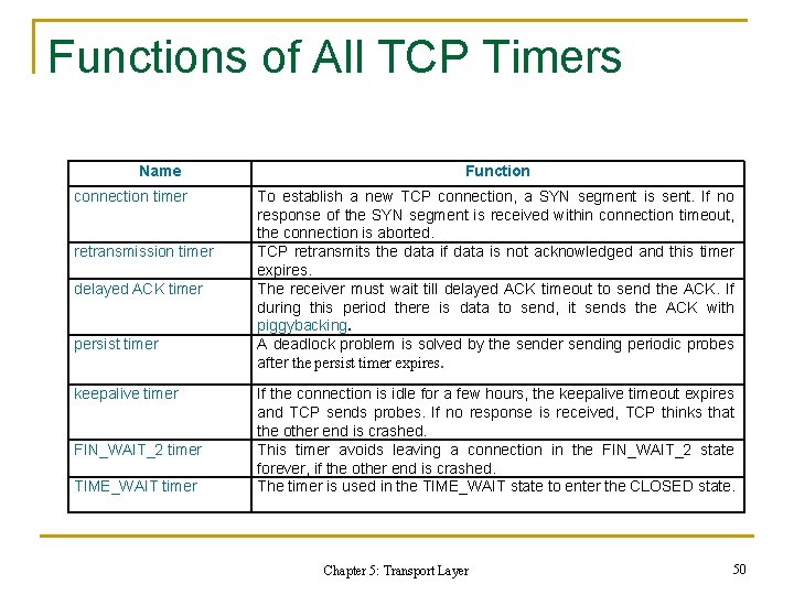 Functions of All TCP Timers Name connection timer retransmission timer delayed ACK timer persist Functions of All TCP Timers Name connection timer retransmission timer delayed ACK timer persist