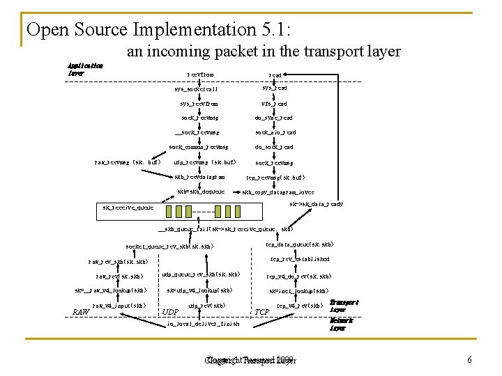 Open Source Implementation 5. 1: an incoming packet in the transport layer Application layer Open Source Implementation 5. 1: an incoming packet in the transport layer Application layer