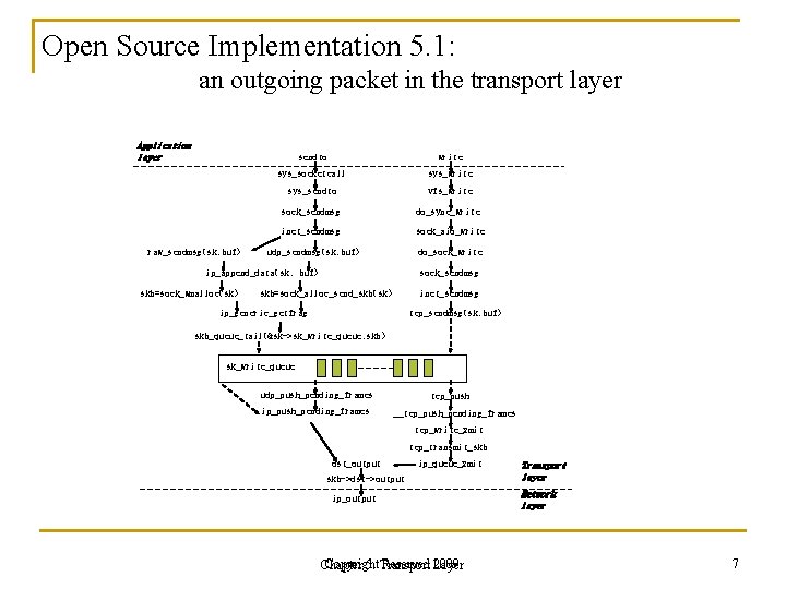 Open Source Implementation 5. 1: an outgoing packet in the transport layer Application layer Open Source Implementation 5. 1: an outgoing packet in the transport layer Application layer