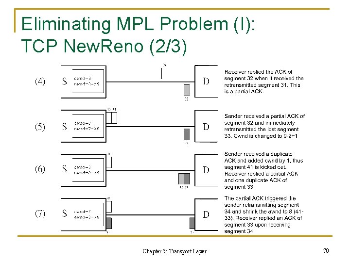 Eliminating MPL Problem (I): TCP New. Reno (2/3) Chapter 5: Transport Layer 70 Eliminating MPL Problem (I): TCP New. Reno (2/3) Chapter 5: Transport Layer 70
