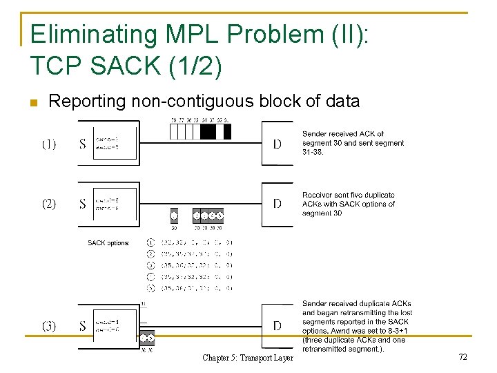Eliminating MPL Problem (II): TCP SACK (1/2) n Reporting non-contiguous block of data Chapter Eliminating MPL Problem (II): TCP SACK (1/2) n Reporting non-contiguous block of data Chapter
