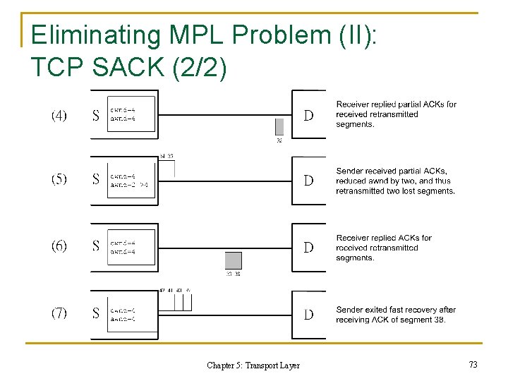Eliminating MPL Problem (II): TCP SACK (2/2) Chapter 5: Transport Layer 73 Eliminating MPL Problem (II): TCP SACK (2/2) Chapter 5: Transport Layer 73