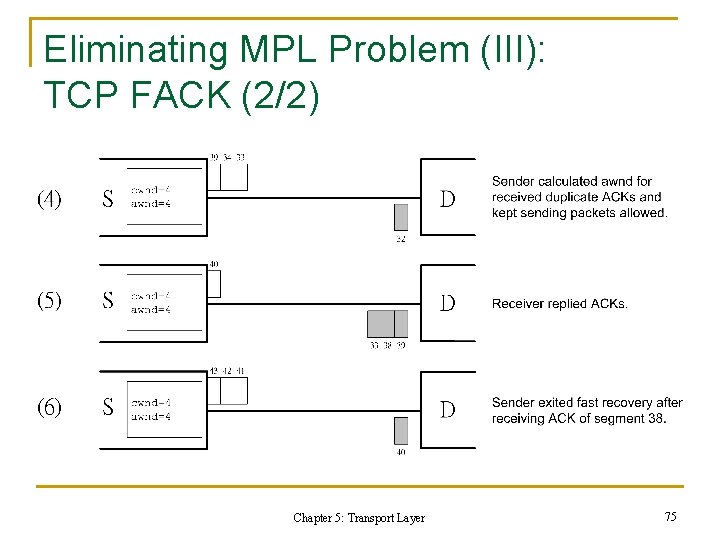 Eliminating MPL Problem (III): TCP FACK (2/2) Chapter 5: Transport Layer 75 Eliminating MPL Problem (III): TCP FACK (2/2) Chapter 5: Transport Layer 75