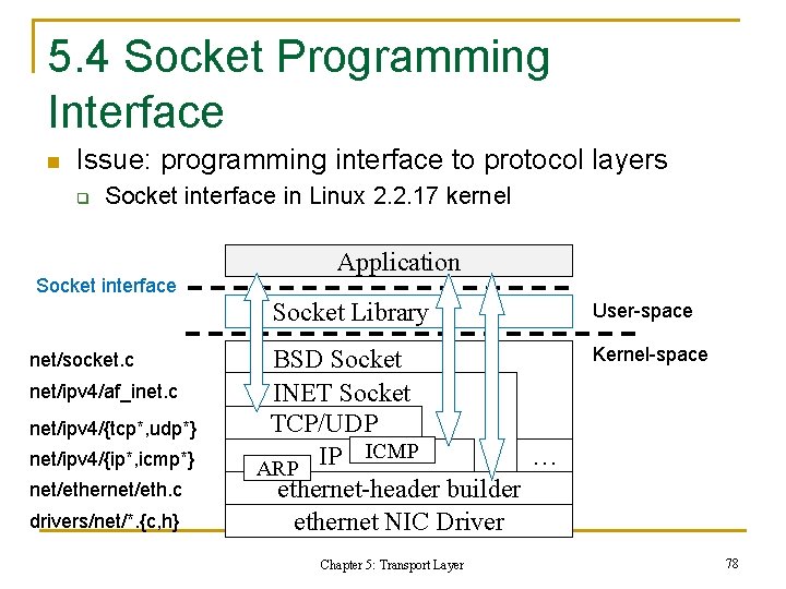 5. 4 Socket Programming Interface n Issue: programming interface to protocol layers q Socket 5. 4 Socket Programming Interface n Issue: programming interface to protocol layers q Socket