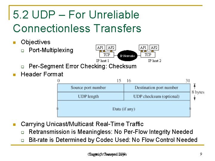 5. 2 UDP – For Unreliable Connectionless Transfers n Objectives q Port-Multiplexing AP 1 5. 2 UDP – For Unreliable Connectionless Transfers n Objectives q Port-Multiplexing AP 1