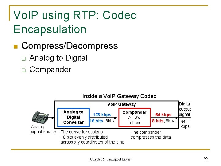 Vo. IP using RTP: Codec Encapsulation n Compress/Decompress q q Analog to Digital Compander Vo. IP using RTP: Codec Encapsulation n Compress/Decompress q q Analog to Digital Compander