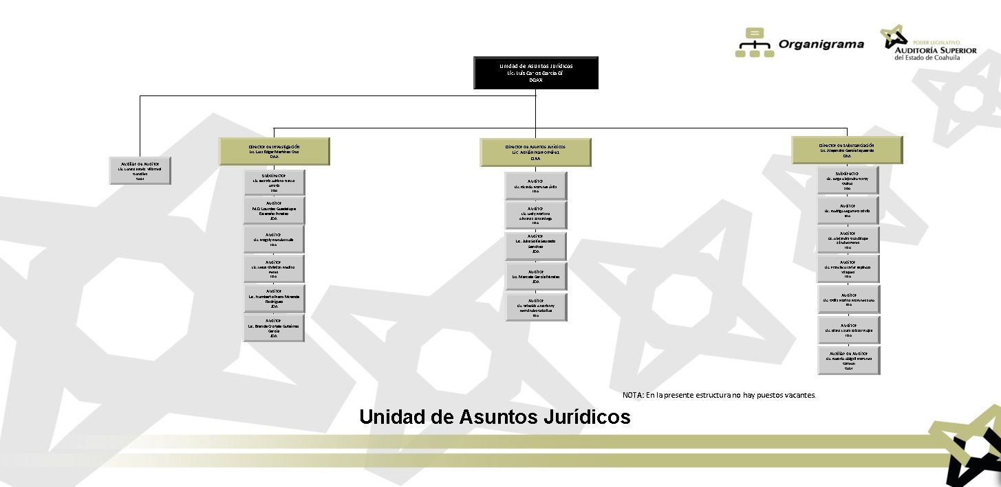 Unidad de Asuntos Jurídicos Lic. Luis Carlos García Gil DGAX Director de Investigación Lic. Unidad de Asuntos Jurídicos Lic. Luis Carlos García Gil DGAX Director de Investigación Lic.