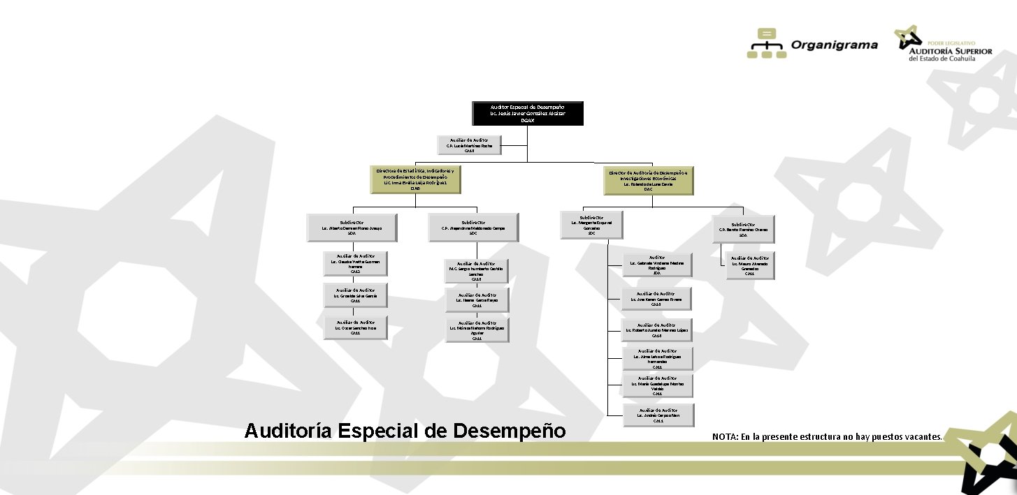 Auditor Especial de Desempeño Lic. Jesús Javier González Alcázar DGAX Auxiliar de Auditor C. Auditor Especial de Desempeño Lic. Jesús Javier González Alcázar DGAX Auxiliar de Auditor C.