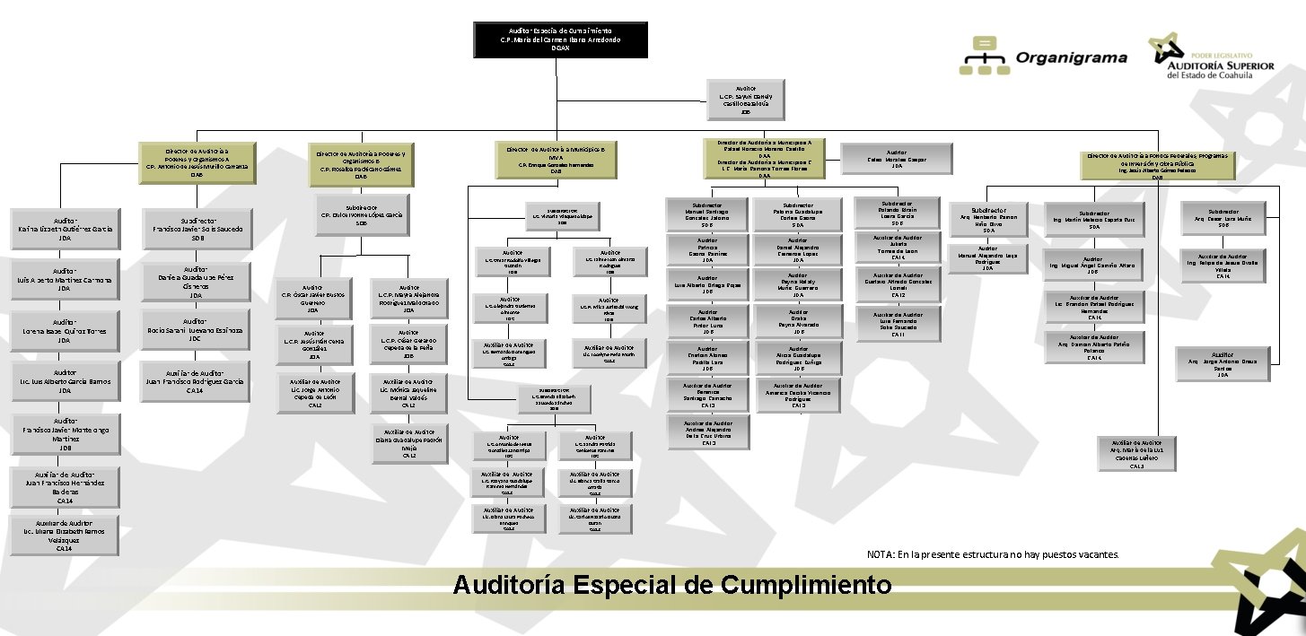 Auditor Especial de Cumplimiento C. P. María del Carmen Ibarra Arredondo DGAX Auditor L. Auditor Especial de Cumplimiento C. P. María del Carmen Ibarra Arredondo DGAX Auditor L.