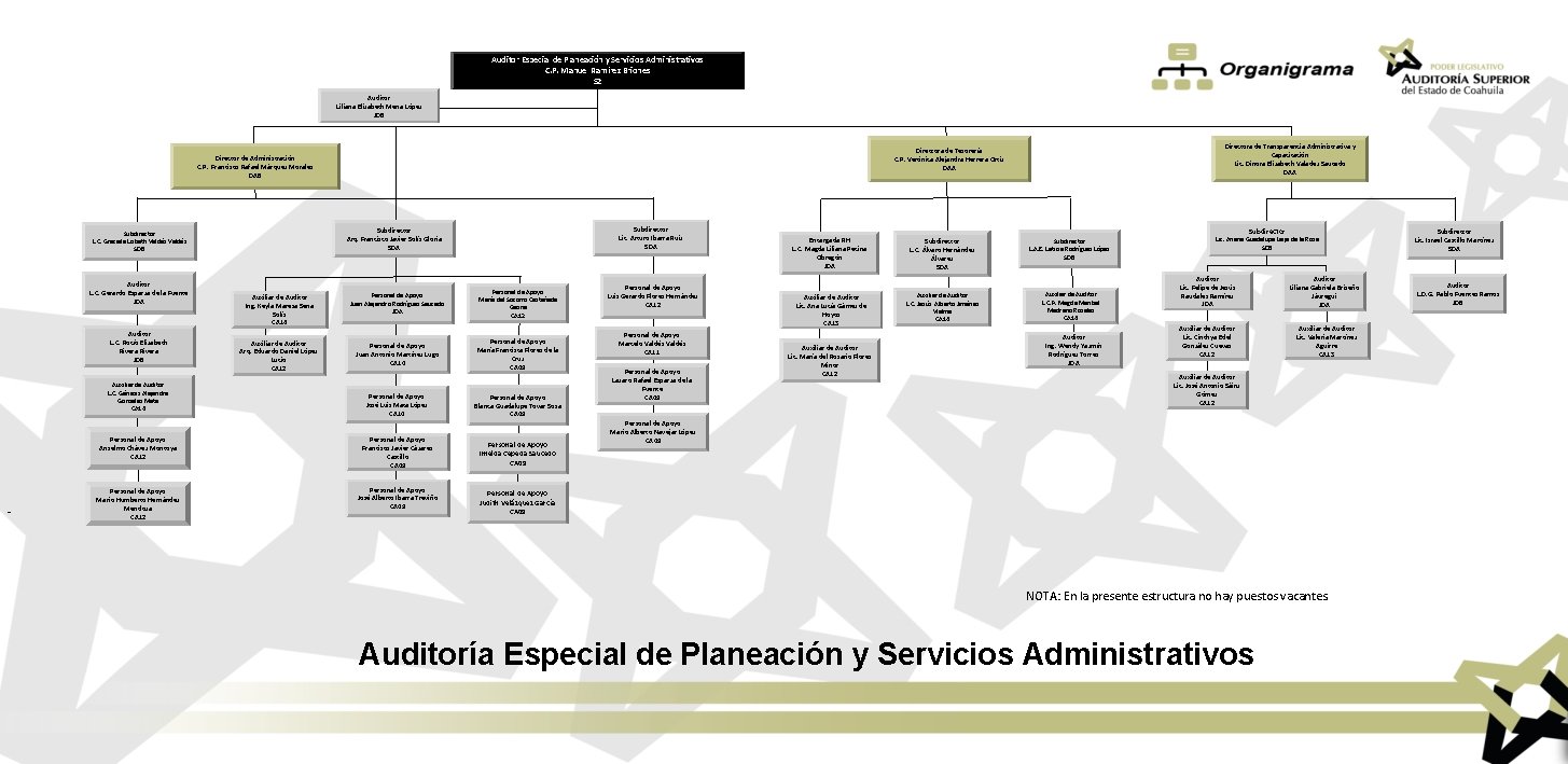 Auditor Especial de Planeación y Servicios Administrativos C. P. Manuel Ramírez Briones S 2 Auditor Especial de Planeación y Servicios Administrativos C. P. Manuel Ramírez Briones S 2
