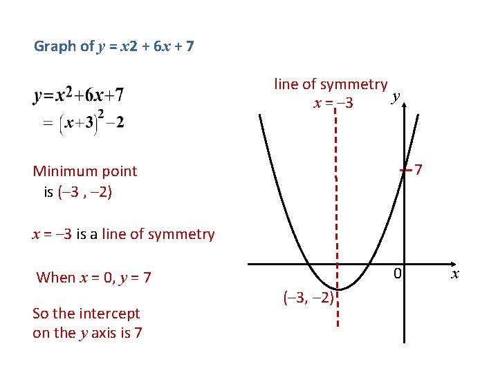 Graph of y = x 2 + 6 x + 7 line of symmetry