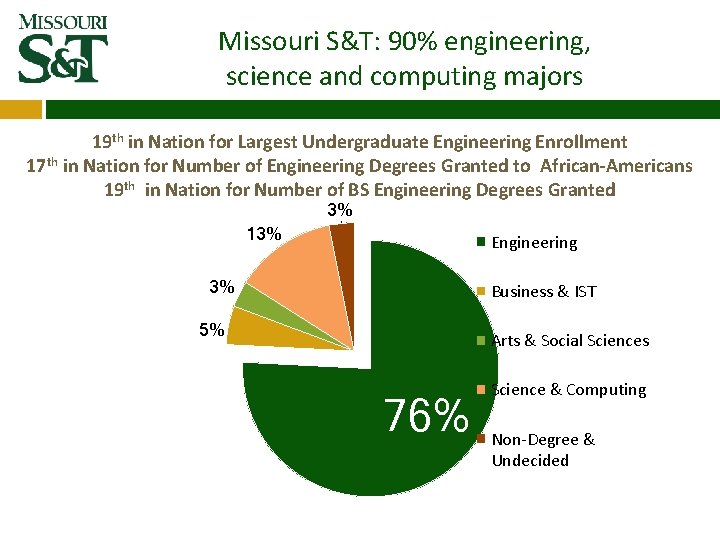 Missouri S&T: 90% engineering, science and computing majors 19 th in Nation for Largest Missouri S&T: 90% engineering, science and computing majors 19 th in Nation for Largest