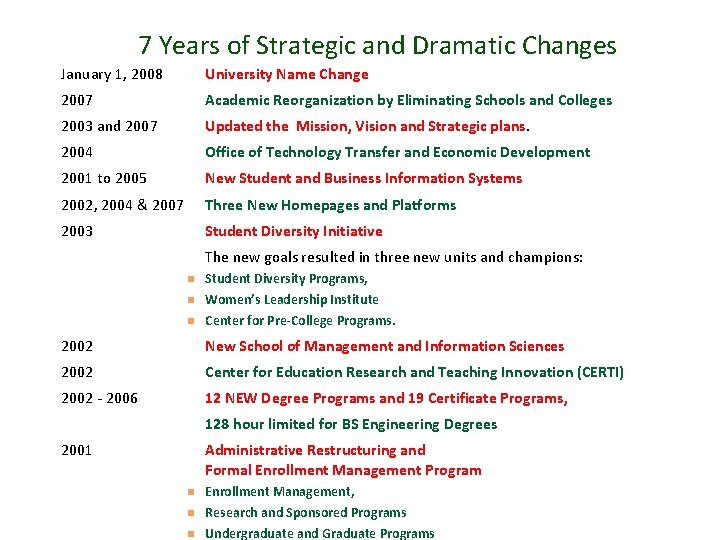 7 Years of Strategic and Dramatic Changes January 1, 2008 University Name Change 2007 7 Years of Strategic and Dramatic Changes January 1, 2008 University Name Change 2007