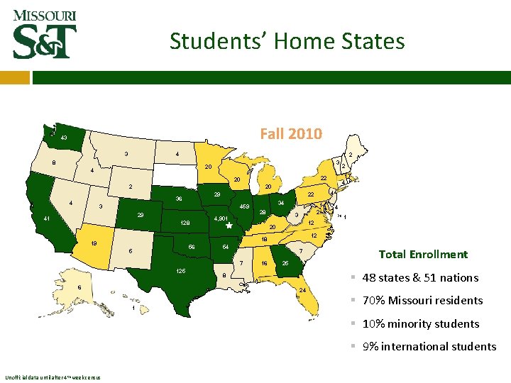 Students’ Home States Fall 2010 43 3 4 2 8 3 20 4 2 Students’ Home States Fall 2010 43 3 4 2 8 3 20 4 2