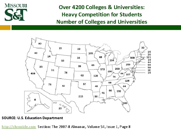 Over 4200 Colleges & Universities: Heavy Competition for Students Number of Colleges and Universities Over 4200 Colleges & Universities: Heavy Competition for Students Number of Colleges and Universities