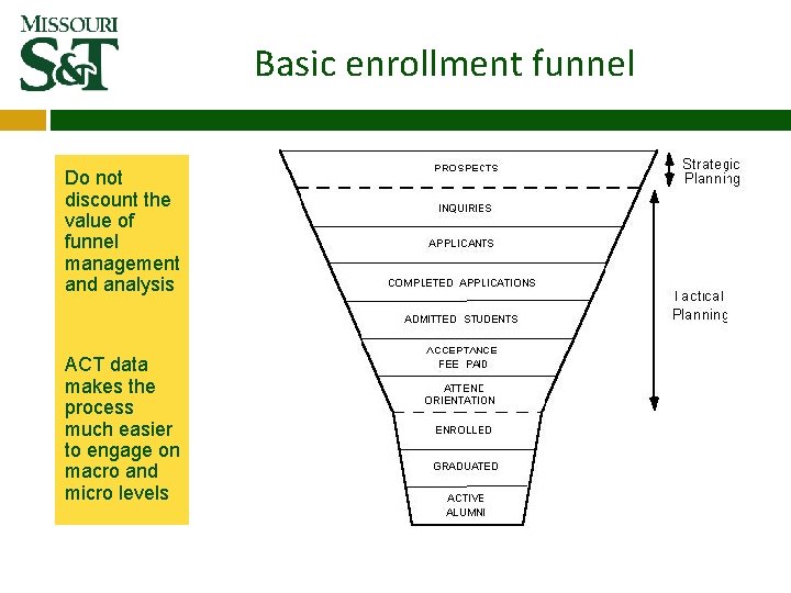Basic enrollment funnel Do not discount the value of funnel management and analysis ACT Basic enrollment funnel Do not discount the value of funnel management and analysis ACT