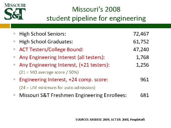 Missouri’s 2008 student pipeline for engineering § § § High School Seniors: High School Missouri’s 2008 student pipeline for engineering § § § High School Seniors: High School