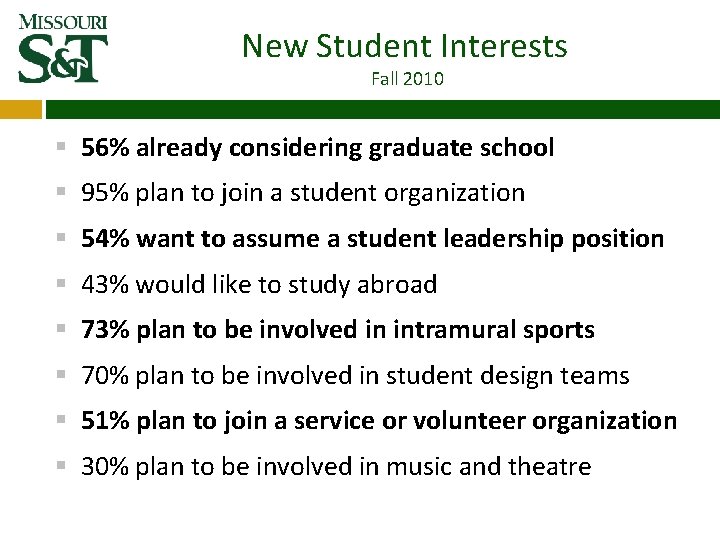 New Student Interests Fall 2010 § 56% already considering graduate school § 95% plan New Student Interests Fall 2010 § 56% already considering graduate school § 95% plan
