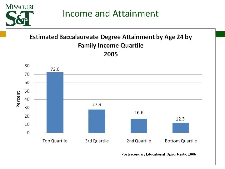 Income and Attainment Income and Attainment