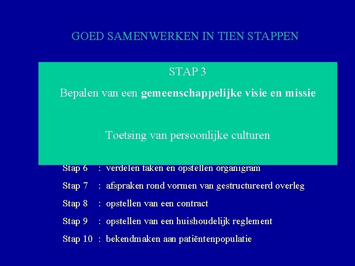 GOED SAMENWERKEN IN TIEN STAPPEN Stap 1 STAP 3 : omschrijven persoonlijke visie huisartsgeneeskunde