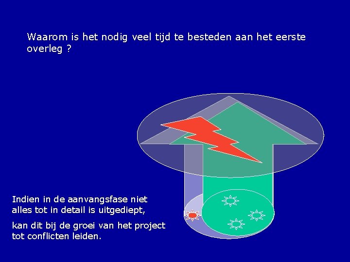 Waarom is het nodig veel tijd te besteden aan het eerste overleg ? Indien