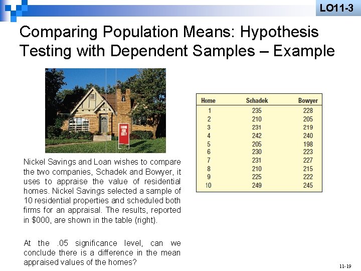 LO 11 -3 Comparing Population Means: Hypothesis Testing with Dependent Samples – Example Nickel