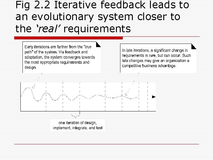 Fig 2. 2 Iterative feedback leads to an evolutionary system closer to the ‘real’