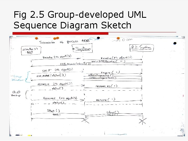 Fig 2. 5 Group-developed UML Sequence Diagram Sketch 