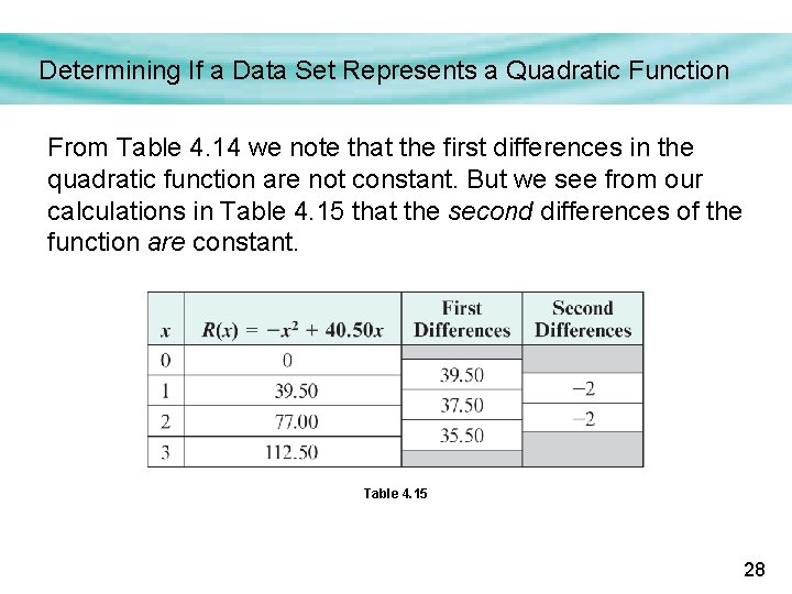 Determining If a Data Set Represents a Quadratic Function From Table 4. 14 we