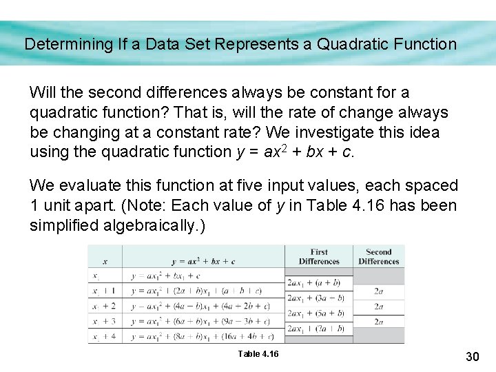 Determining If a Data Set Represents a Quadratic Function Will the second differences always