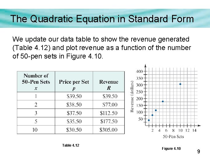 The Quadratic Equation in Standard Form We update our data table to show the