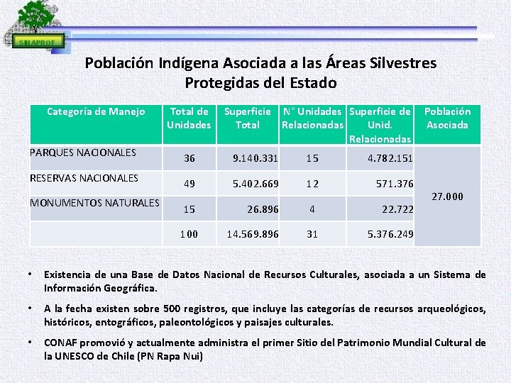 Población Indígena Asociada a las Áreas Silvestres Protegidas del Estado Categoría de Manejo PARQUES