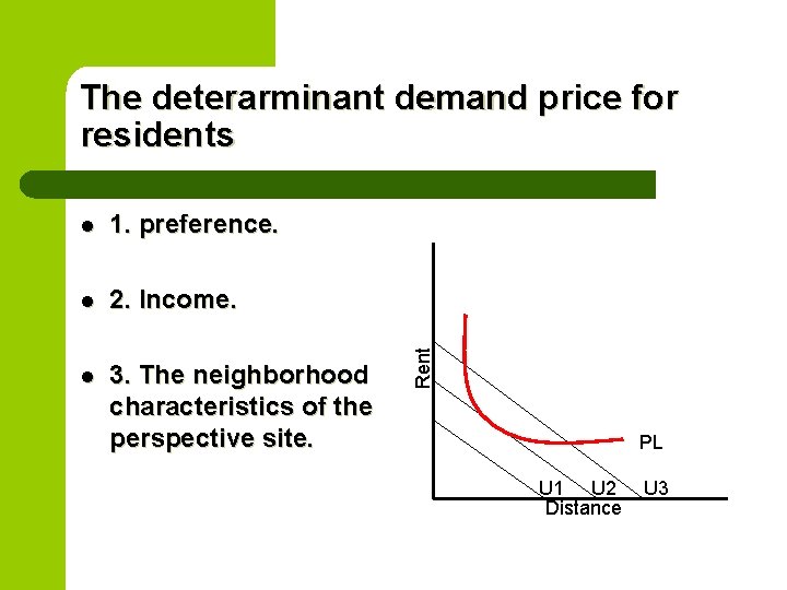 l 1. preference. l 2. Income. l 3. The neighborhood characteristics of the perspective