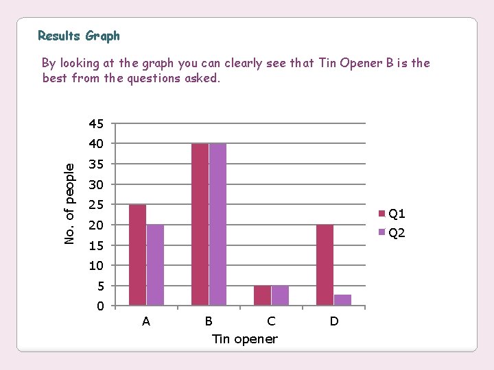 Results Graph By looking at the graph you can clearly see that Tin Opener