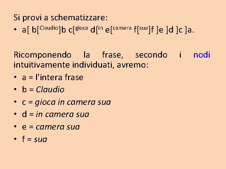 Si provi a schematizzare: • a[ b[Claudio]b c[gioca d[in e[camera f[sua]f ]e ]d ]c