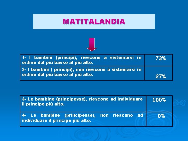 MATITALANDIA 1 - I bambini (principi), riescono a sistemarsi in ordine dal più basso MATITALANDIA 1 - I bambini (principi), riescono a sistemarsi in ordine dal più basso