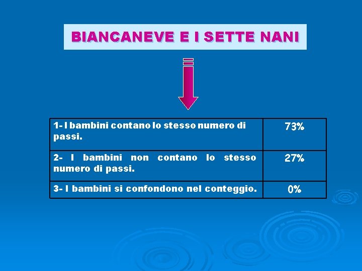 BIANCANEVE E I SETTE NANI 1 - I bambini contano lo stesso numero di BIANCANEVE E I SETTE NANI 1 - I bambini contano lo stesso numero di