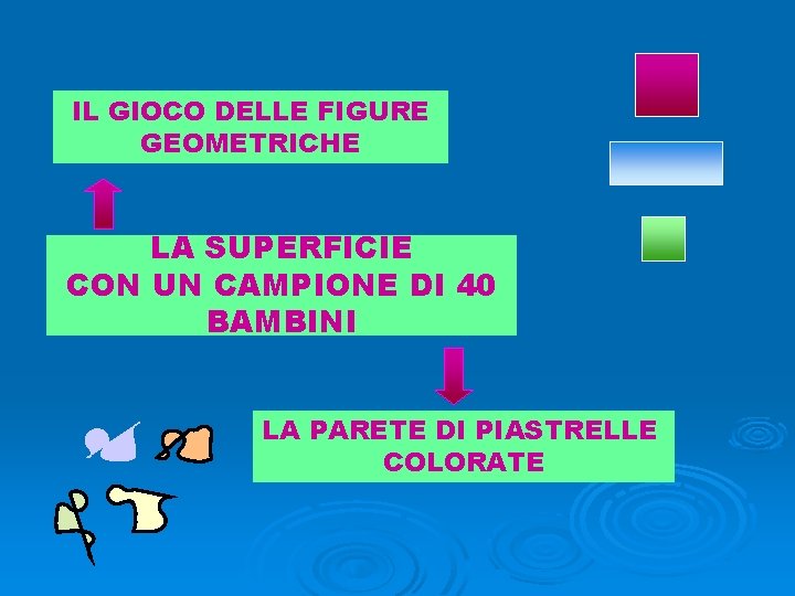 IL GIOCO DELLE FIGURE GEOMETRICHE LA SUPERFICIE CON UN CAMPIONE DI 40 BAMBINI LA IL GIOCO DELLE FIGURE GEOMETRICHE LA SUPERFICIE CON UN CAMPIONE DI 40 BAMBINI LA