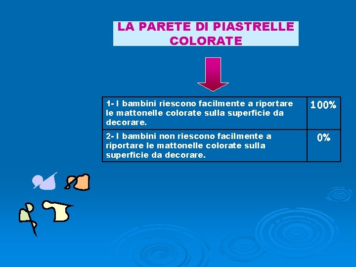 LA PARETE DI PIASTRELLE COLORATE 1 - I bambini riescono facilmente a riportare le LA PARETE DI PIASTRELLE COLORATE 1 - I bambini riescono facilmente a riportare le
