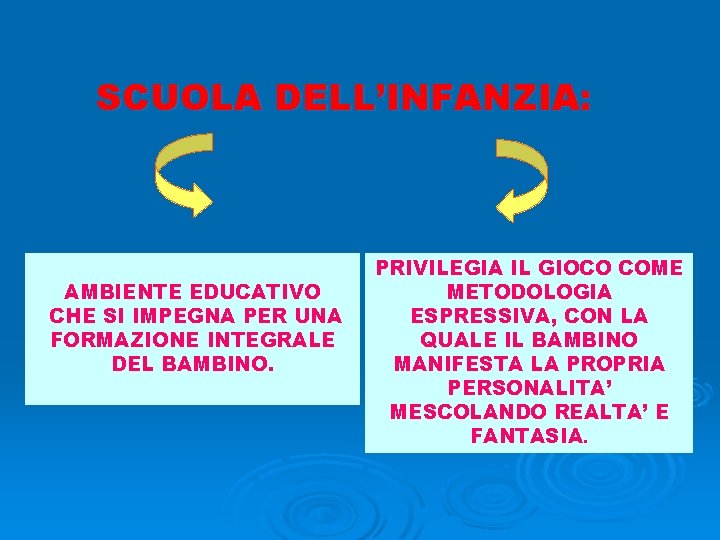 SCUOLA DELL’INFANZIA: AMBIENTE EDUCATIVO CHE SI IMPEGNA PER UNA FORMAZIONE INTEGRALE DEL BAMBINO. PRIVILEGIA SCUOLA DELL’INFANZIA: AMBIENTE EDUCATIVO CHE SI IMPEGNA PER UNA FORMAZIONE INTEGRALE DEL BAMBINO. PRIVILEGIA